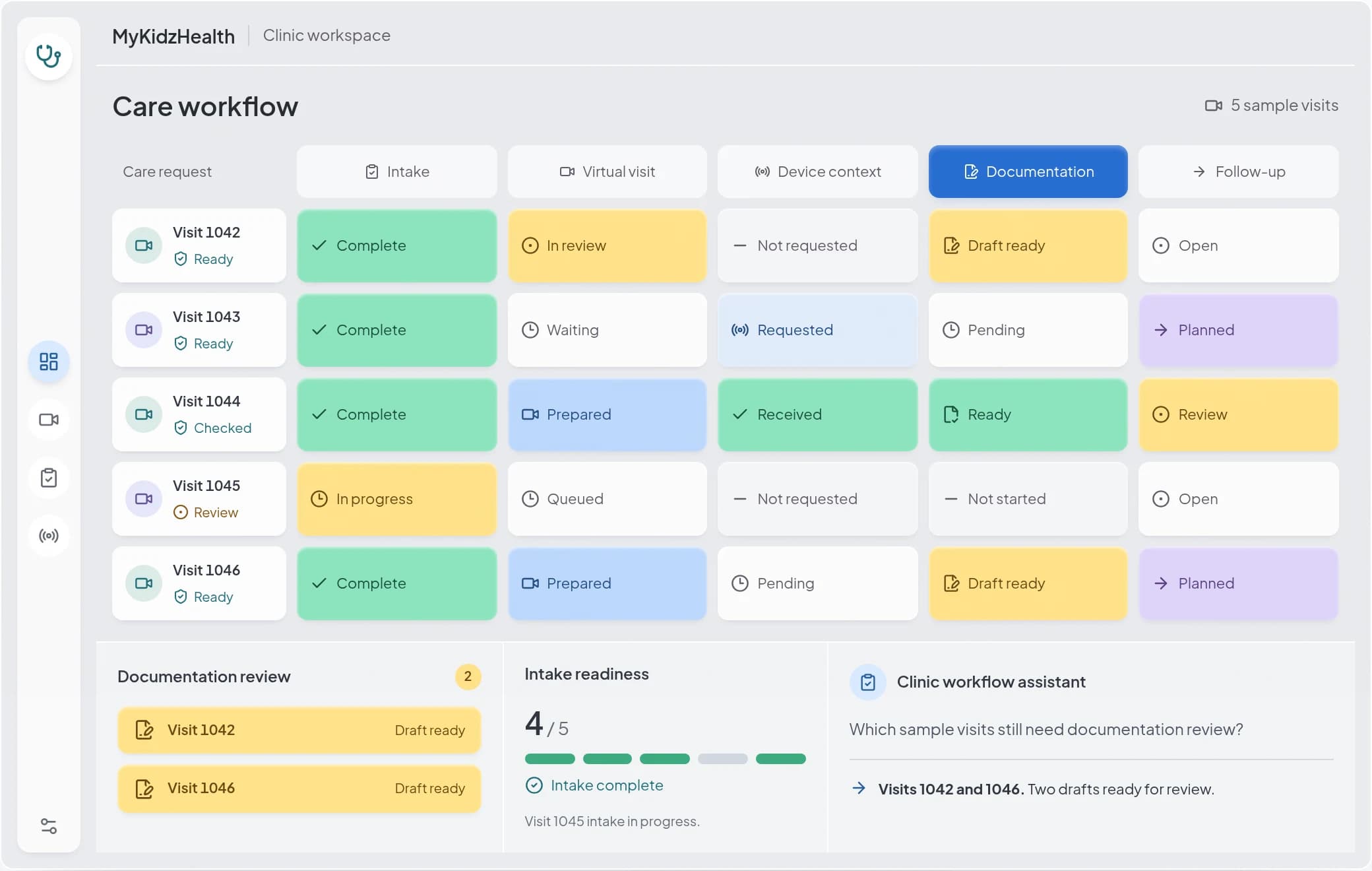 Sample clinic workspace with five visits. Visits 1042 and 1046 have documentation drafts ready for review. Visit 1043 documentation is pending, Visit 1044 is ready, and Visit 1045 is not started.